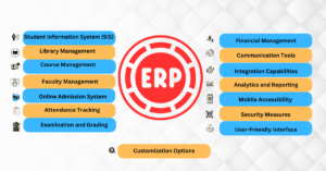 ERP software features for education industry