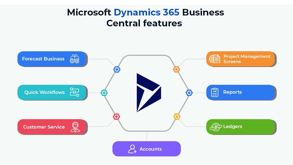Features of microsoft dynamics 365 business central