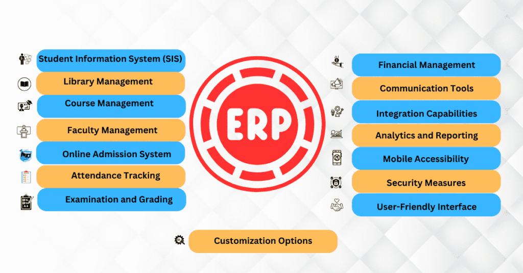 ERP software features for education industry