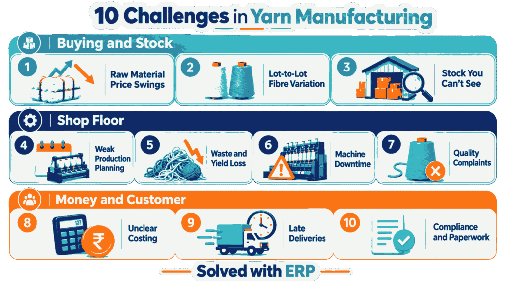 yarn_manufacturing industry.