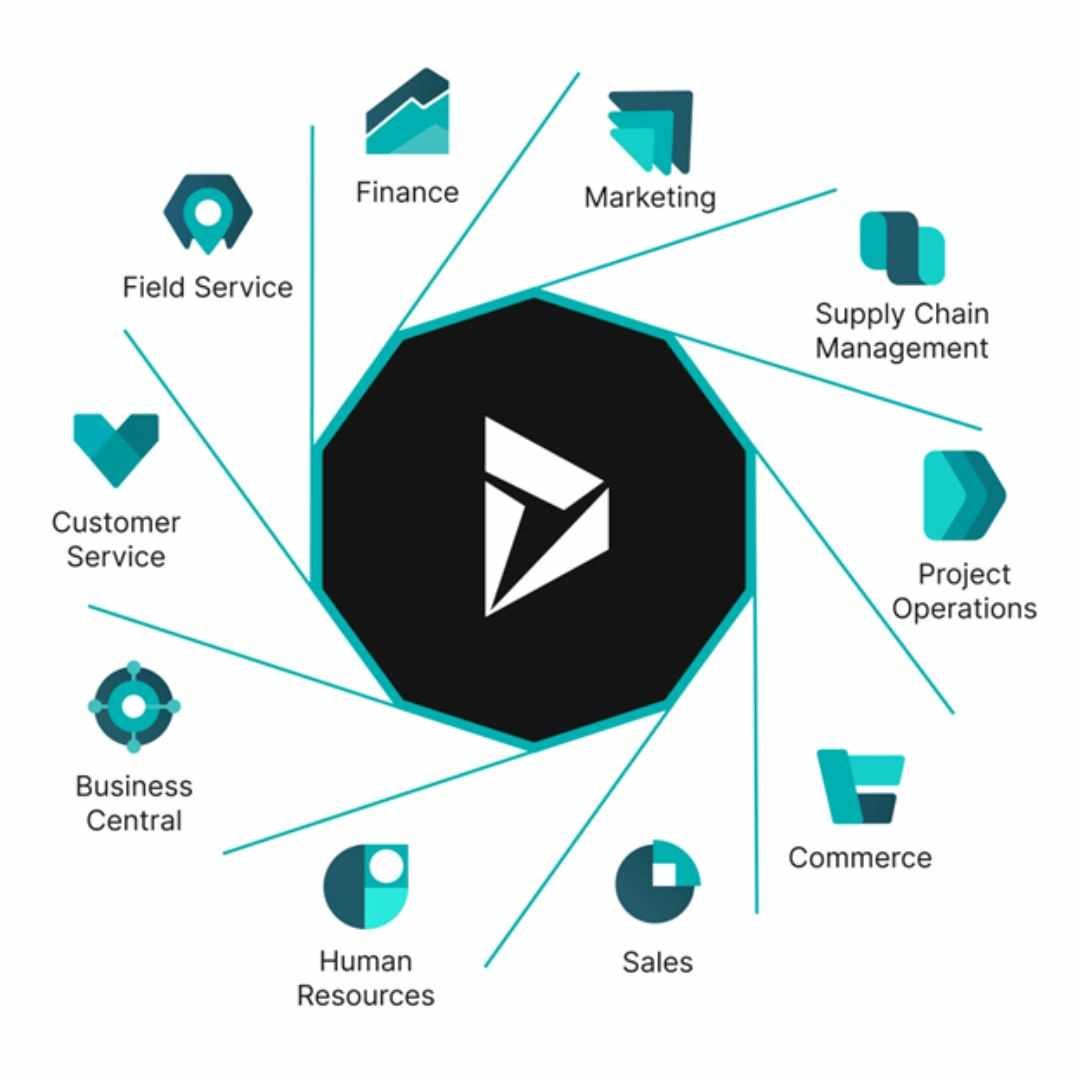 modules of Microsoft dynamics 365